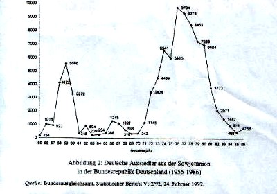 statistik auswanderer